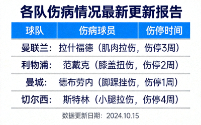 各队伤病情况最新更新报告